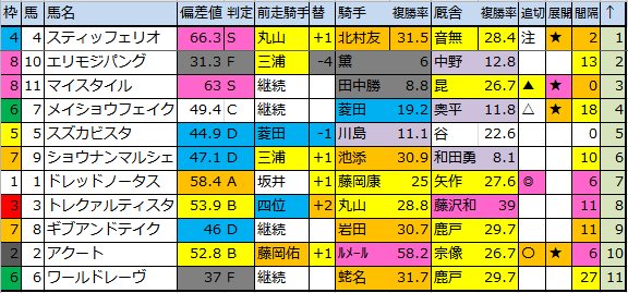 f:id:onix-oniku:20180706174048p:plain