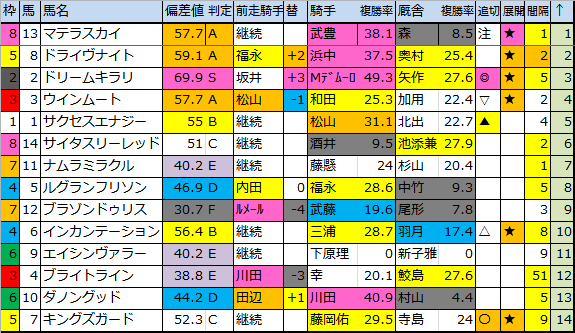 f:id:onix-oniku:20180707185419p:plain