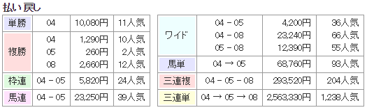 f:id:onix-oniku:20180711144329p:plain