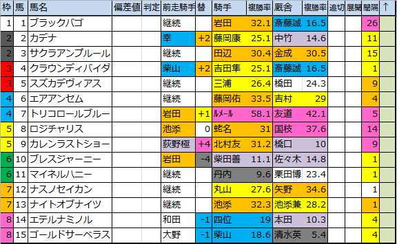 f:id:onix-oniku:20180713135836p:plain