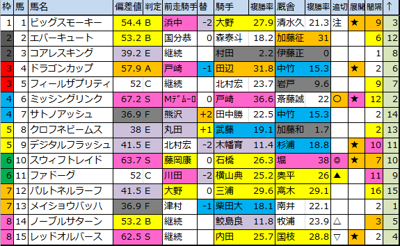 f:id:onix-oniku:20180713171642p:plain