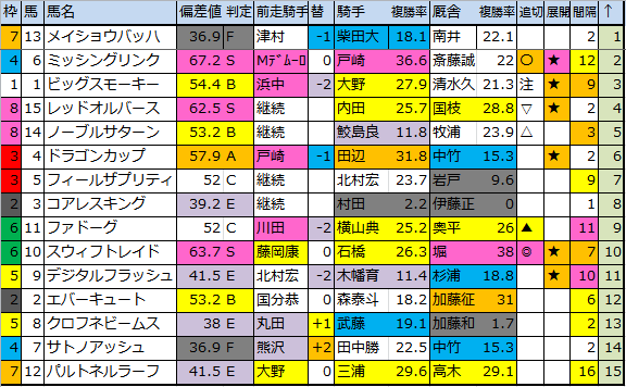 f:id:onix-oniku:20180713172059p:plain