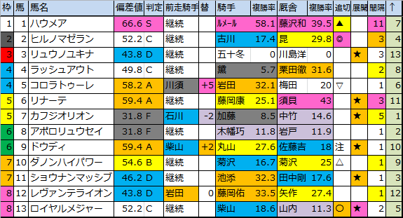 f:id:onix-oniku:20180713172556p:plain