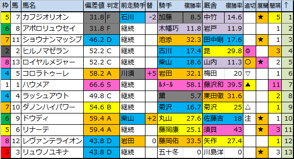 f:id:onix-oniku:20180713172922p:plain