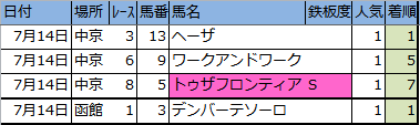 f:id:onix-oniku:20180714143357p:plain