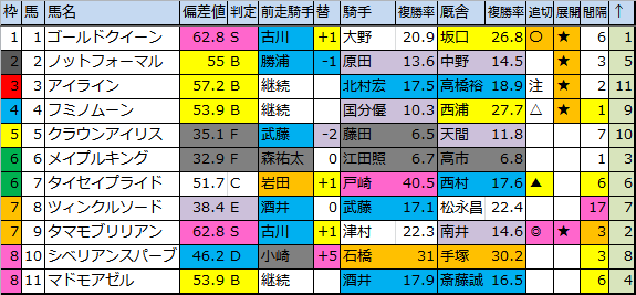 f:id:onix-oniku:20180714180259p:plain