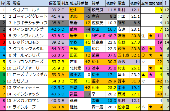 f:id:onix-oniku:20180714180635p:plain