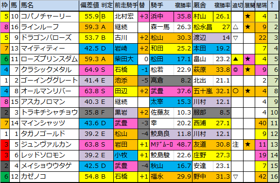 f:id:onix-oniku:20180714180952p:plain