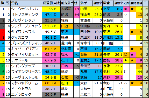 f:id:onix-oniku:20180721175924p:plain