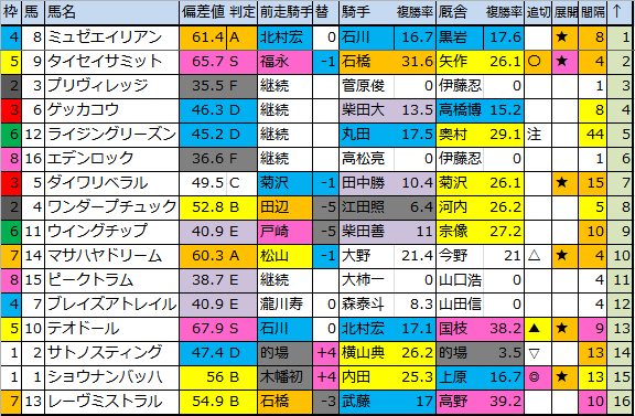 f:id:onix-oniku:20180721180542p:plain