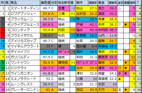 f:id:onix-oniku:20180721182018p:plain