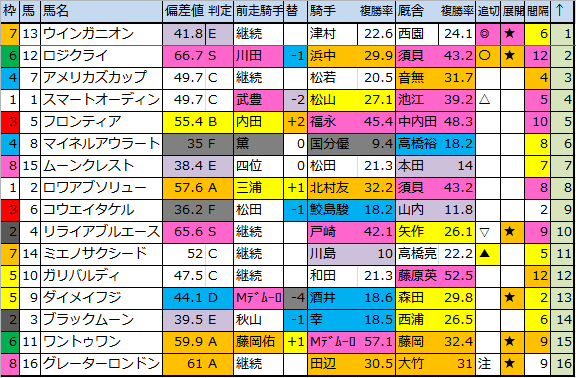 f:id:onix-oniku:20180721182932p:plain