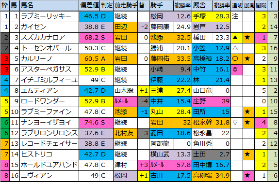 f:id:onix-oniku:20180721184547p:plain