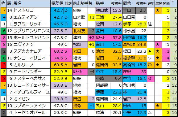 f:id:onix-oniku:20180721185409p:plain