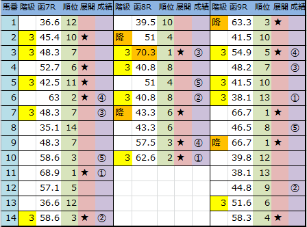 f:id:onix-oniku:20180722144429p:plain