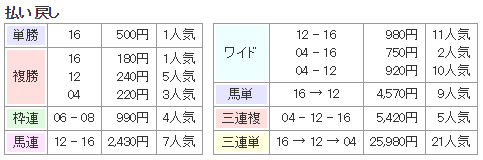 f:id:onix-oniku:20180724162707p:plain
