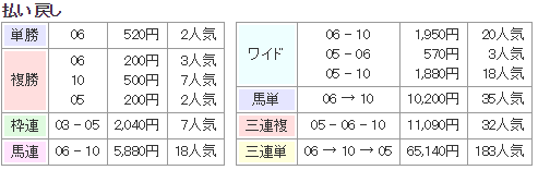 f:id:onix-oniku:20180724164627p:plain