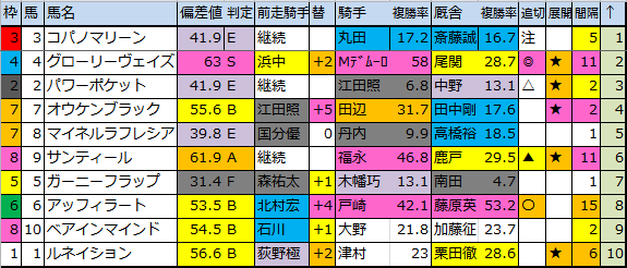 f:id:onix-oniku:20180727171441p:plain