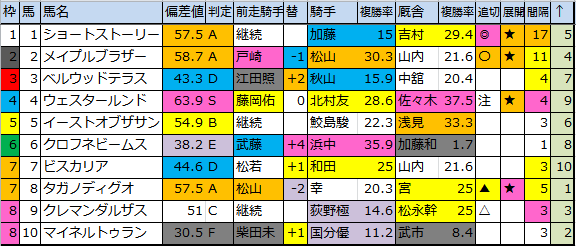 f:id:onix-oniku:20180727171533p:plain