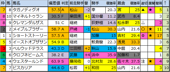 f:id:onix-oniku:20180727171814p:plain