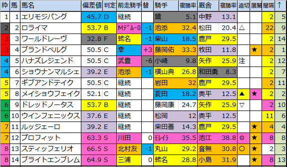 f:id:onix-oniku:20180727171854p:plain