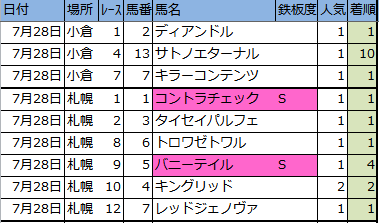 f:id:onix-oniku:20180728164347p:plain