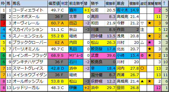 f:id:onix-oniku:20180728183227p:plain f:id:onix-oniku:20180728183227p:plain