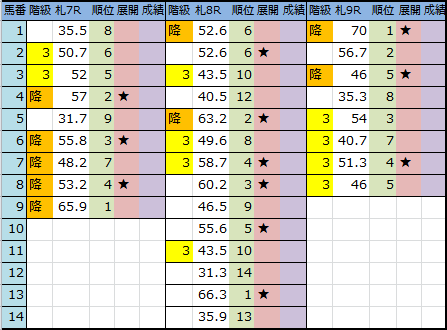 f:id:onix-oniku:20180728200920p:plain