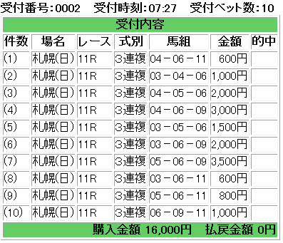 f:id:onix-oniku:20180729072917p:plain f:id:onix-oniku:20180729072917p:plain