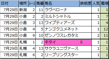 f:id:onix-oniku:20180729145127p:plain