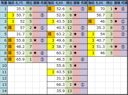 f:id:onix-oniku:20180729145304p:plain