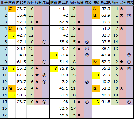 f:id:onix-oniku:20180729164558p:plain