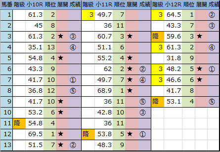 f:id:onix-oniku:20180729164721p:plain