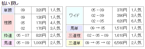 f:id:onix-oniku:20180801150611p:plain