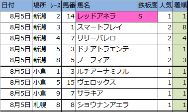 f:id:onix-oniku:20180805144306p:plain f:id:onix-oniku:20180805144306p:plain