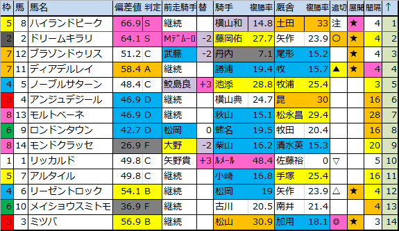 f:id:onix-oniku:20180811191126p:plain