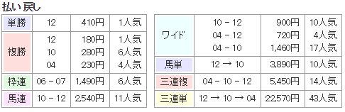 f:id:onix-oniku:20180814153204p:plain
