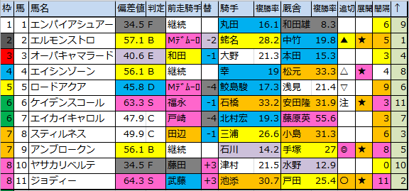 f:id:onix-oniku:20180825194958p:plain