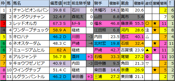 f:id:onix-oniku:20180831171211p:plain f:id:onix-oniku:20180831171211p:plain