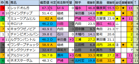 f:id:onix-oniku:20180831171350p:plain f:id:onix-oniku:20180831171350p:plain