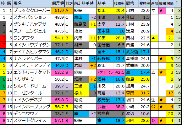 f:id:onix-oniku:20180831171446p:plain f:id:onix-oniku:20180831171446p:plain