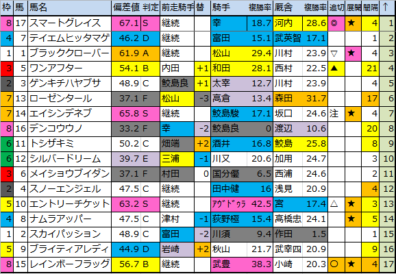 f:id:onix-oniku:20180831171644p:plain f:id:onix-oniku:20180831171644p:plain