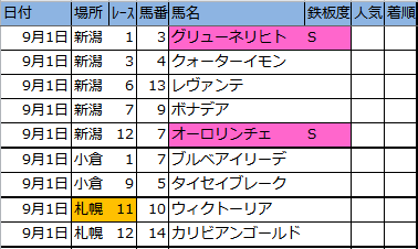 f:id:onix-oniku:20180831182635p:plain f:id:onix-oniku:20180831182635p:plain