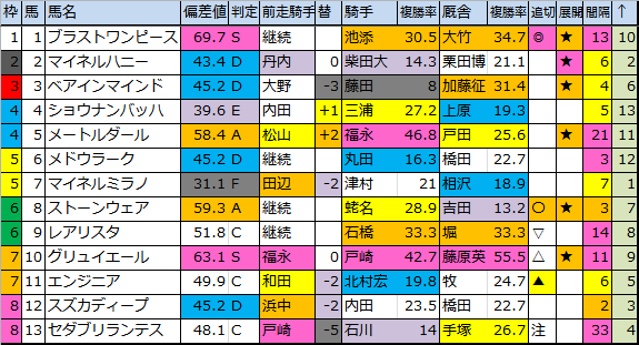 f:id:onix-oniku:20180901184636p:plain f:id:onix-oniku:20180901184636p:plain