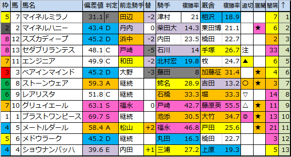 f:id:onix-oniku:20180901185114p:plain f:id:onix-oniku:20180901185114p:plain