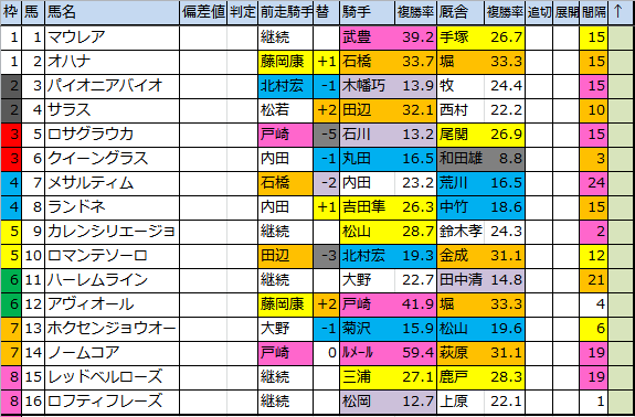 f:id:onix-oniku:20180907104819p:plain