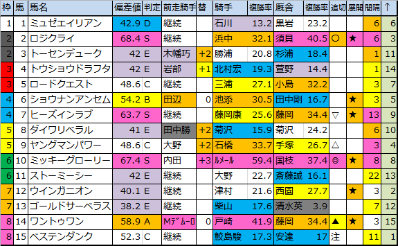 f:id:onix-oniku:20180908182054p:plain