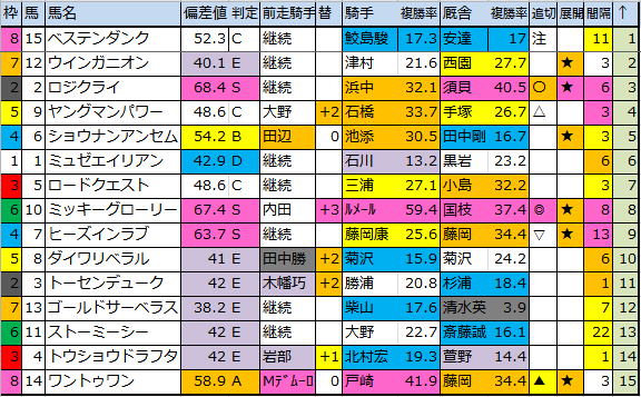 f:id:onix-oniku:20180908182812p:plain