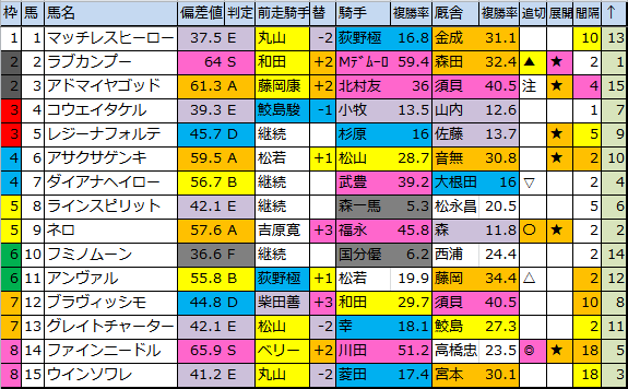 f:id:onix-oniku:20180908184549p:plain