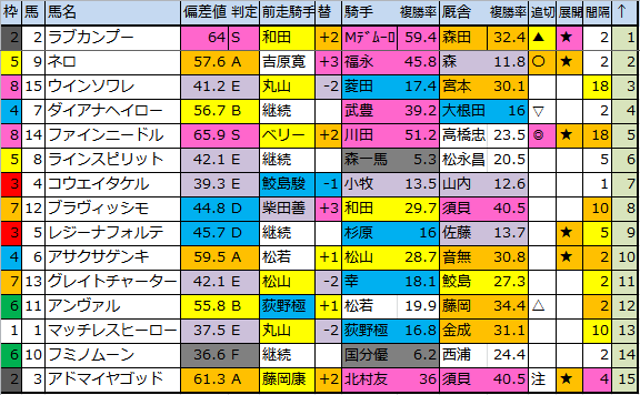 f:id:onix-oniku:20180908185246p:plain